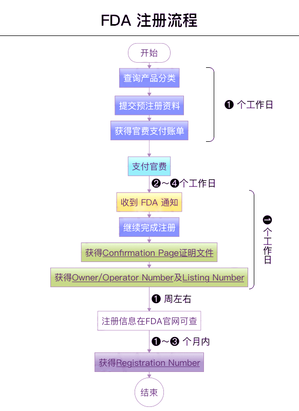 中国法律法规