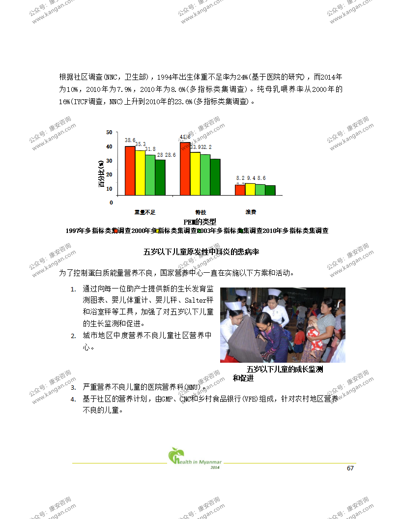 《缅甸卫生法》的介绍-4