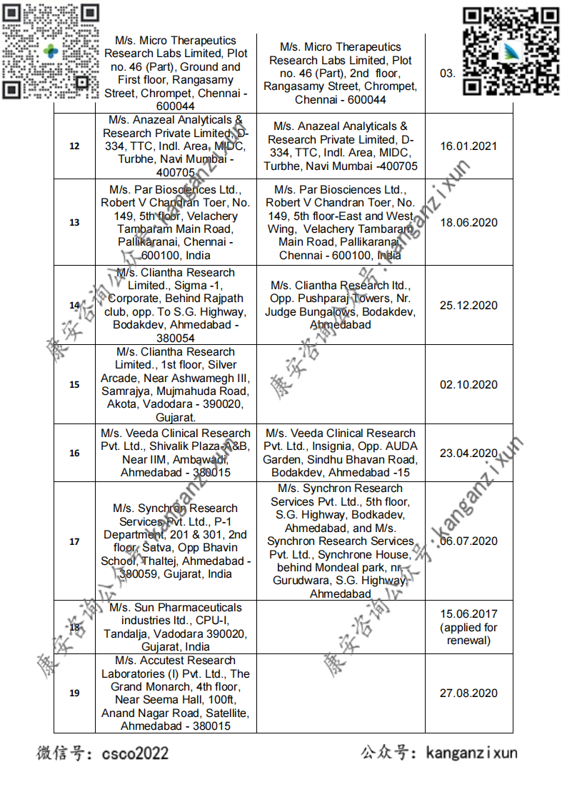 NAME OF APPROVED CLINICAL CENTRE till DATE 08.03.2018