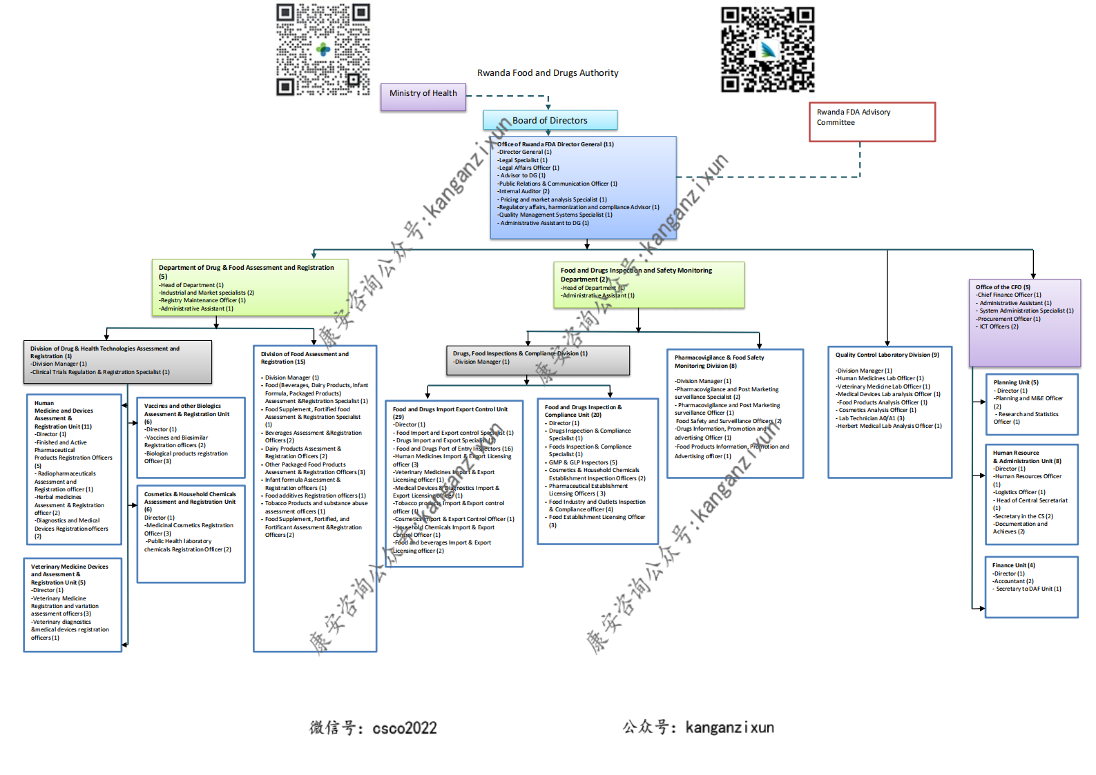 Organizational_Chart_00.png