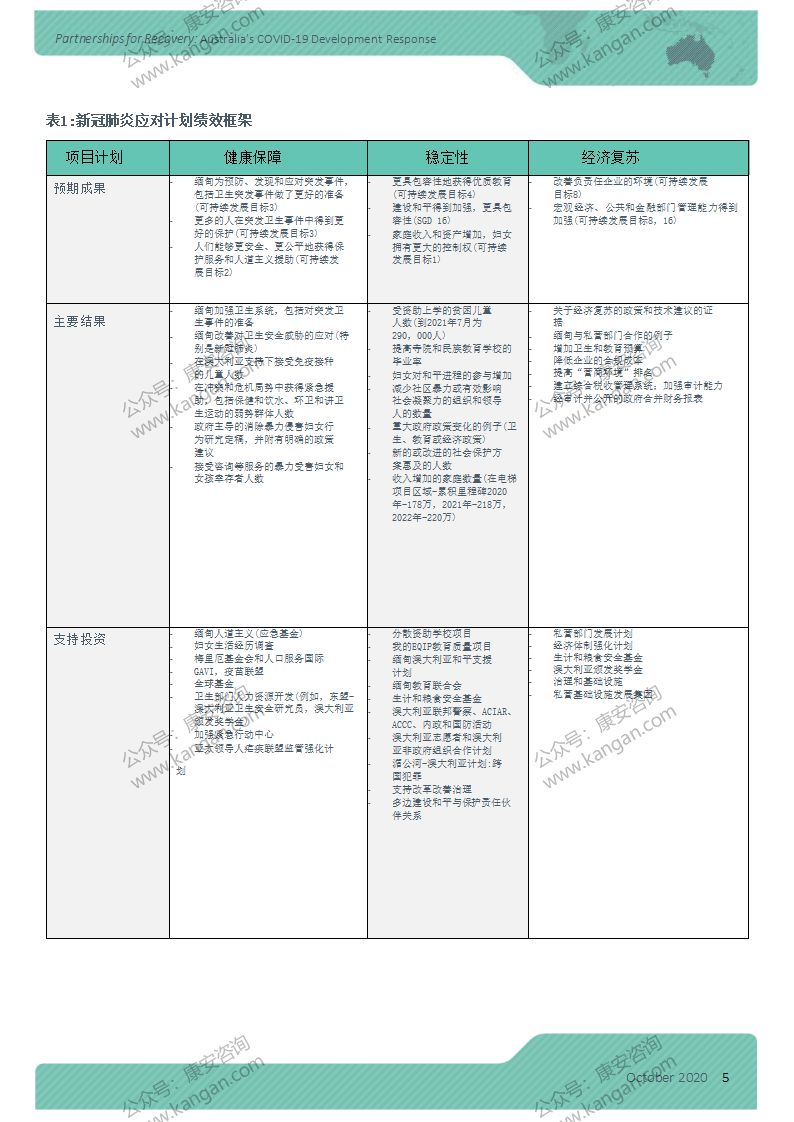 covid-response-plan-myanmar【搜狗文档翻译_译文_英译中】_05.png